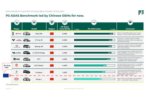 p3 china.
